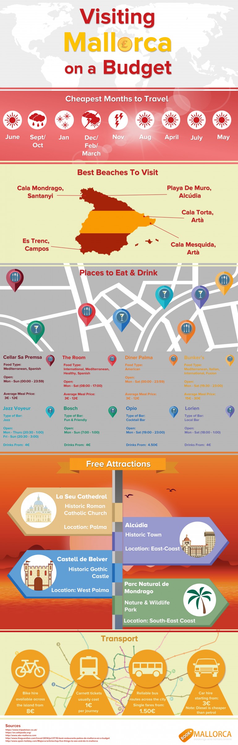 mallorca_on_a_budet_infographic.jpg