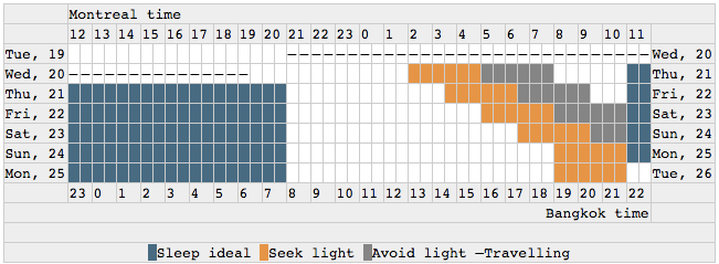 jet lag schedule